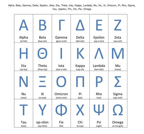 Greek Alphabet .